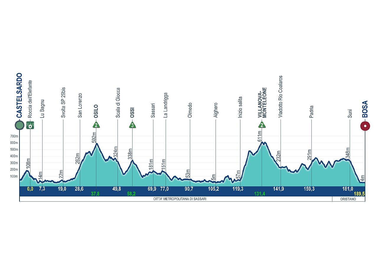 giro-di-sardegna-2026-tappa-1
