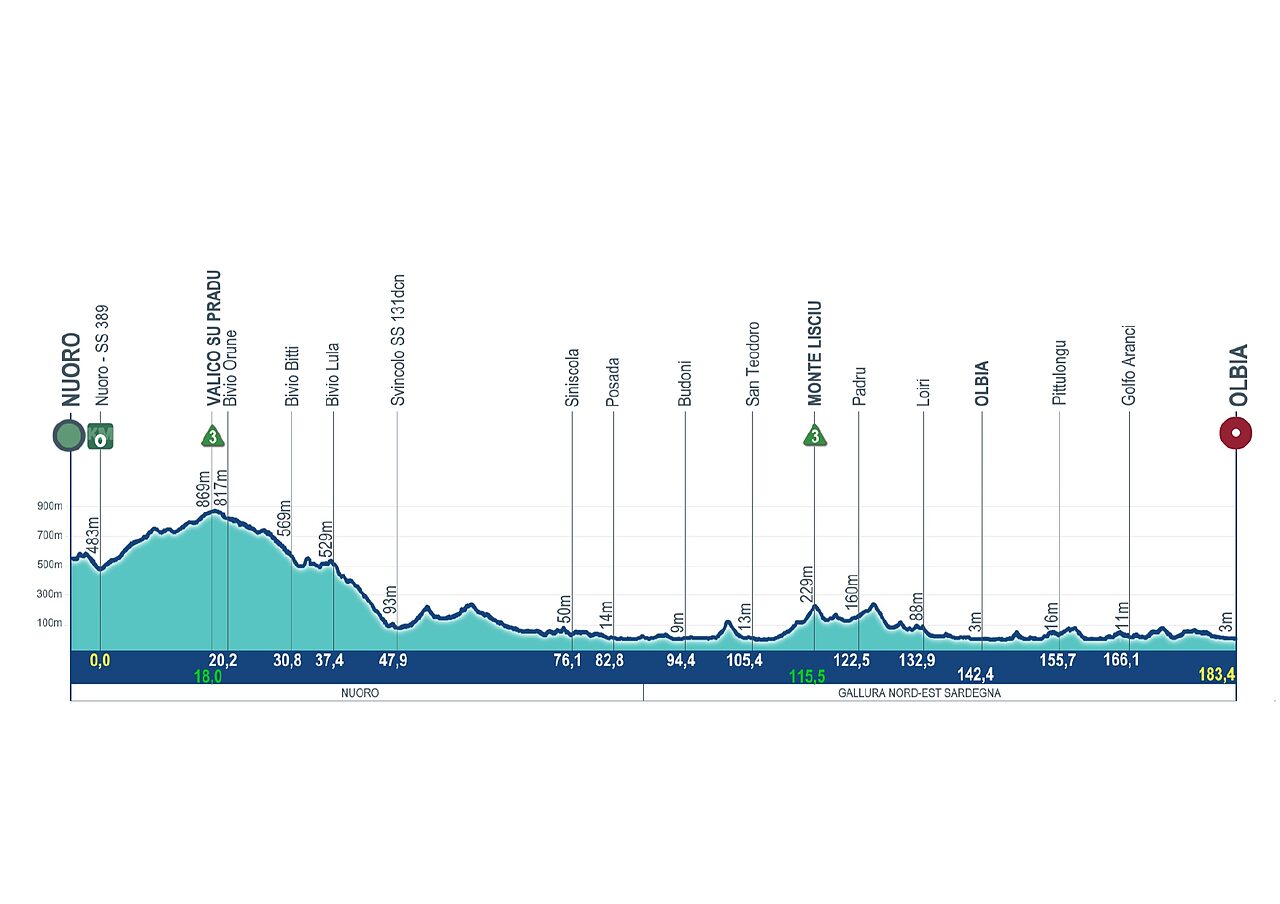 giro-di-sardegna-2026-tappa-5