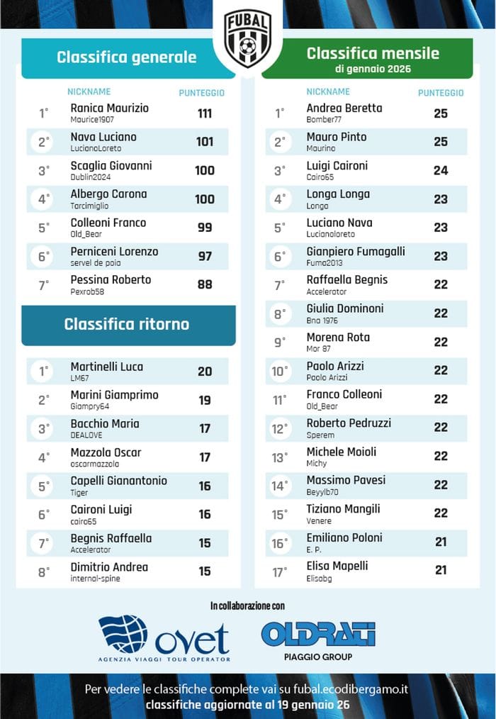 Le classifiche di Fubal