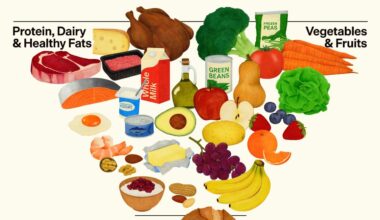 La piramide rovesciata della dieta americana: innovazione o messaggio fuorviante?