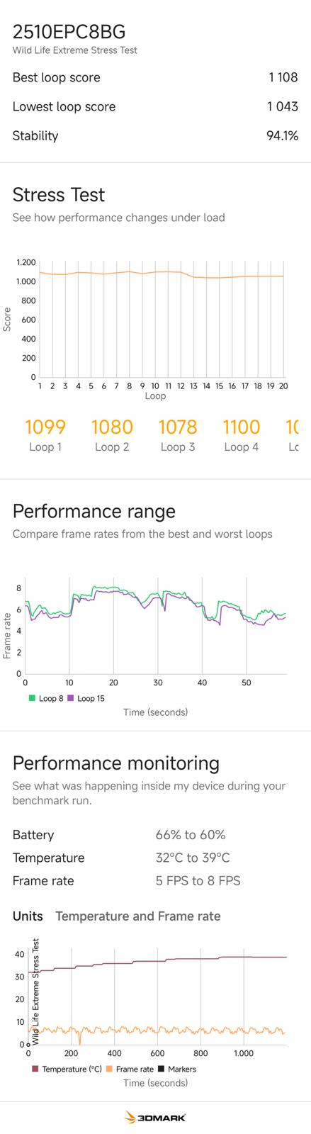 I risultati dello stress test di 3DMark Wild Life Extreme I risultati dello stress test di 3DMark Wild Life Extreme