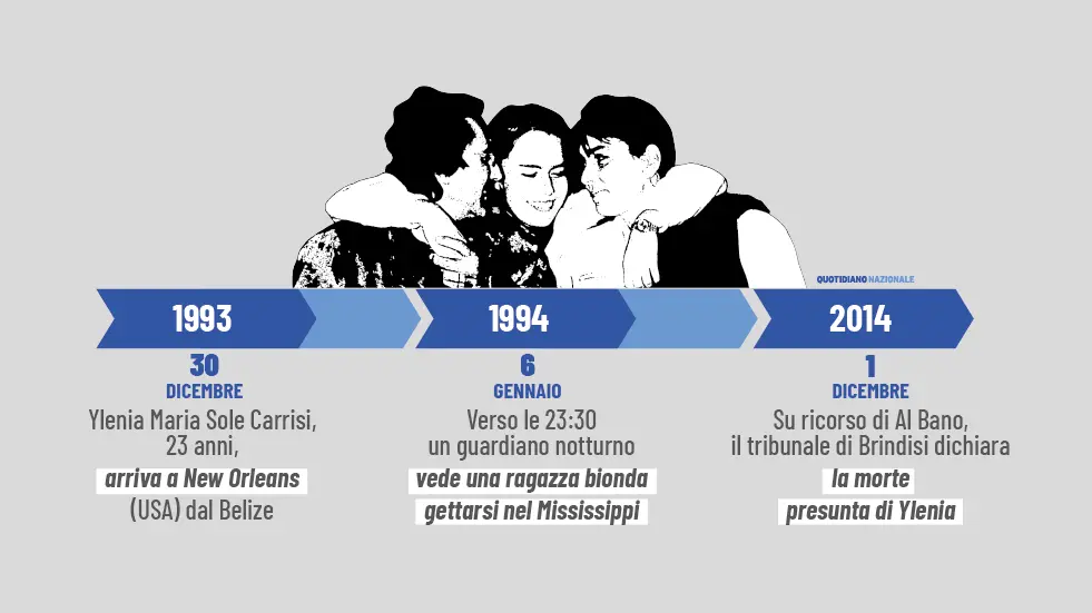 Ylenia Carrisi, le date di un mistero