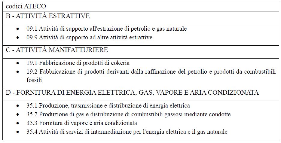 Bollette, approvato il decreto: 315 euro il bonus per le famiglie a basso reddito quest’anno. Meloni: impatto rilevante di 5 miliardi
