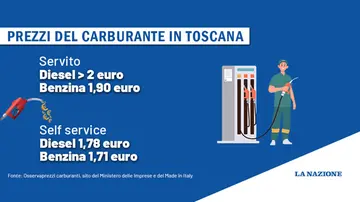 I prezzi del carburante volano con la crisi in Medio Oriente: il diesel (servito) supera i 2 euro