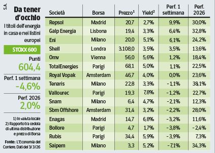 Energia sotto i riflettori Le azioni da seguire in giro per l’Europa