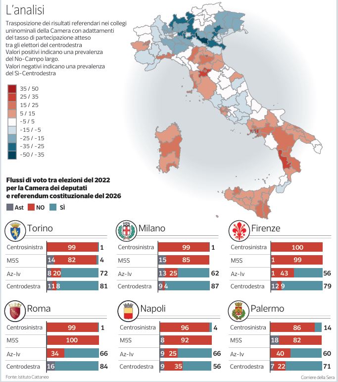 voto