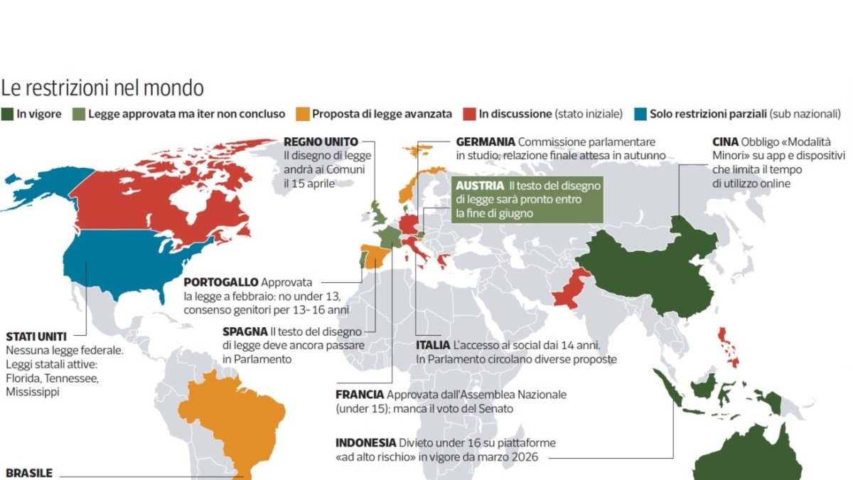 Social, ora non possiamo più fare errori: il nodo della soglia, i divieti e una soluzione per stabilire l'età degli utenti (senza schedature)