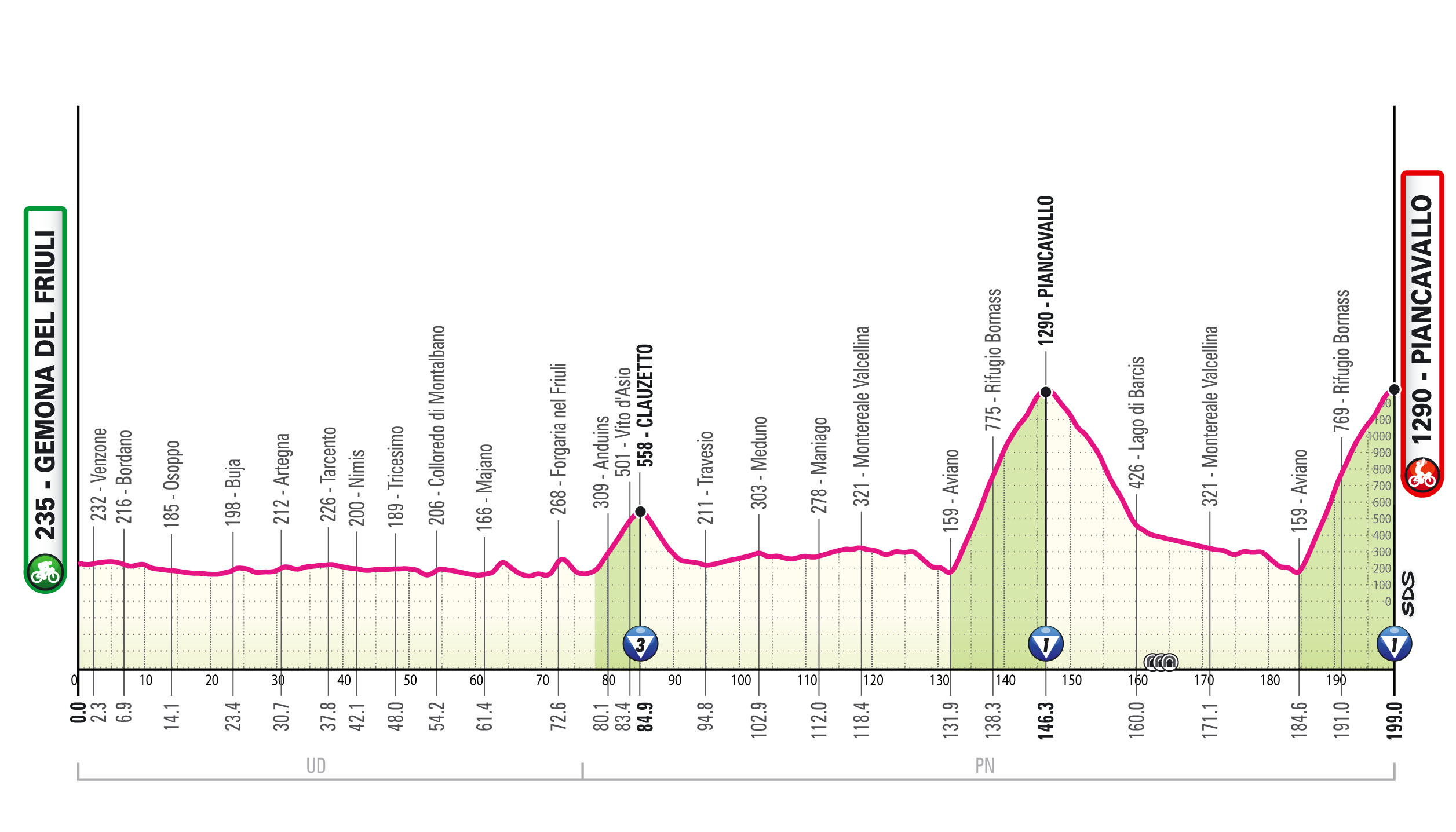 Le tappe in Trentino, Veneto e Friuli del Giro d'Italia e del Giro Women 2026: arrivo a Pieve di Soligo, le Dolomiti decisive con Alleghe e i Piani di Pezzé