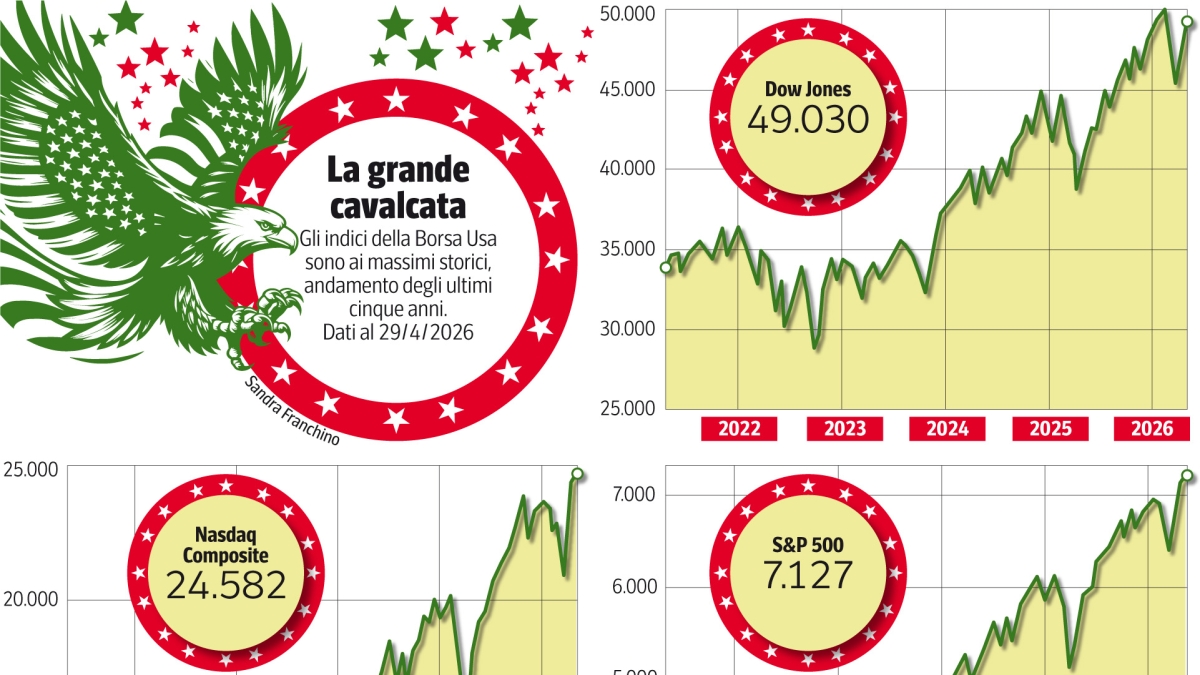 Perché Wall Street non ha paura della bolla degli algoritmi (e punta sulle tech-ipo)