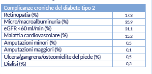 Diabete, come si cura oggi in Italia