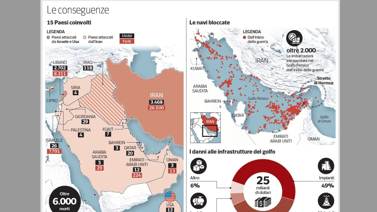 Rotte commerciali, dissidi nel Golfo, rapporti transatlantici: così la guerra di Trump in Iran ha già cambiato il mondo