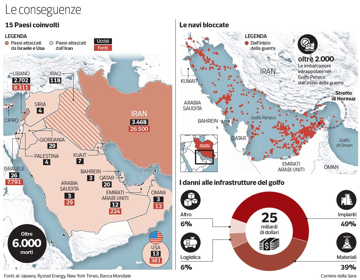 Guerra in Iran, la «Furia epica» che ha cambiato il mondo
