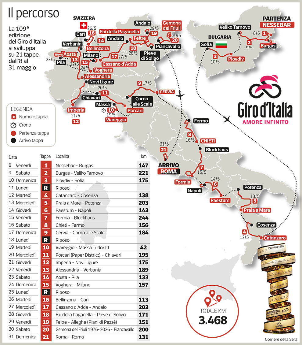 Giro d'Italia 2026 percorso integrale