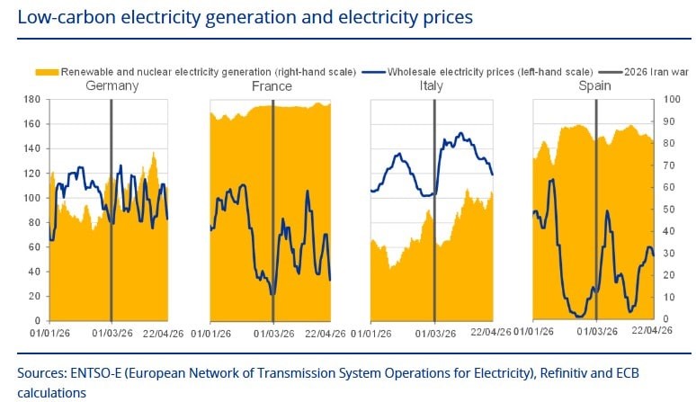Come ridurre le bollette? Lezioni cinesi per l'Italia: sull'energia ultimi in Europa, ma possiamo recuperare (rapidamente) in tre mosse