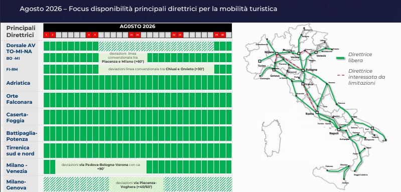 I treni della prossima estate: cantieri, interruzioni e ritardi (previsti). Stop alla Milano-Genova ad agosto