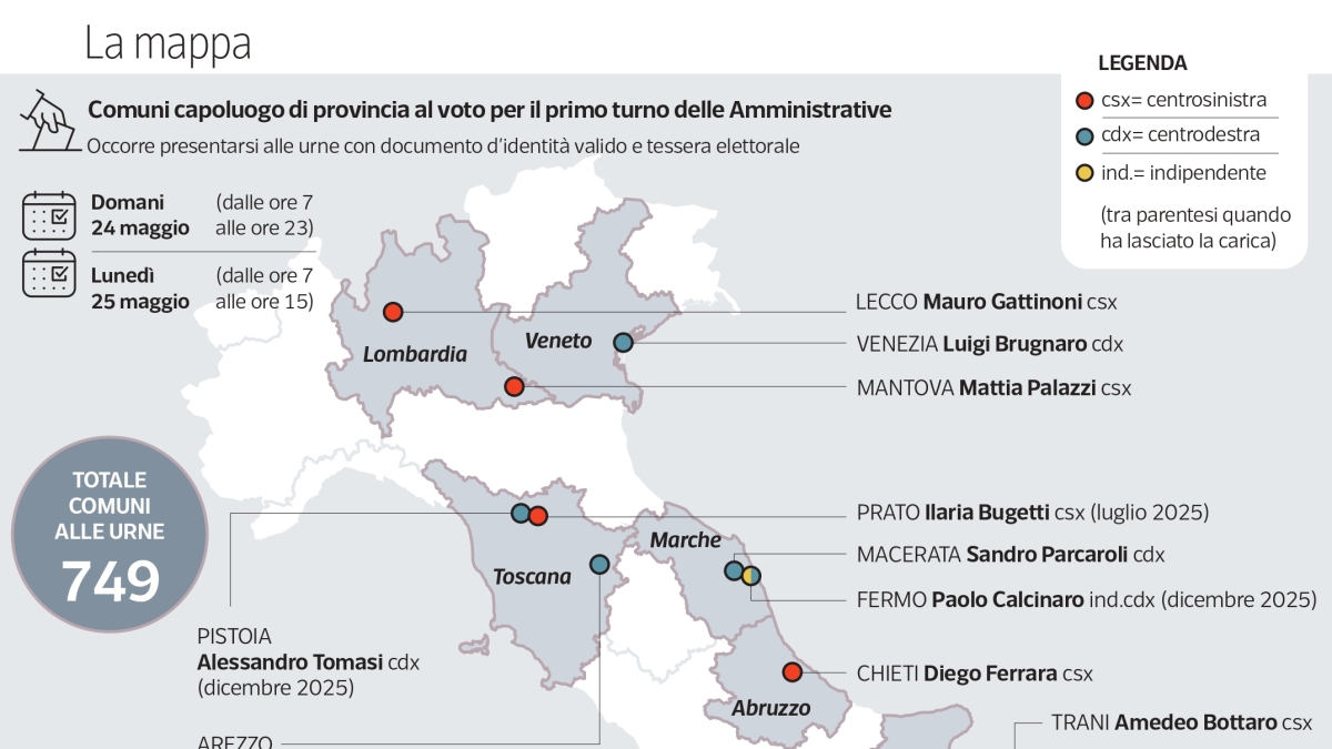 Comunali 2026, da Mantova a Enna: sfida nelle città. Al voto oltre 6 milioni di italiani