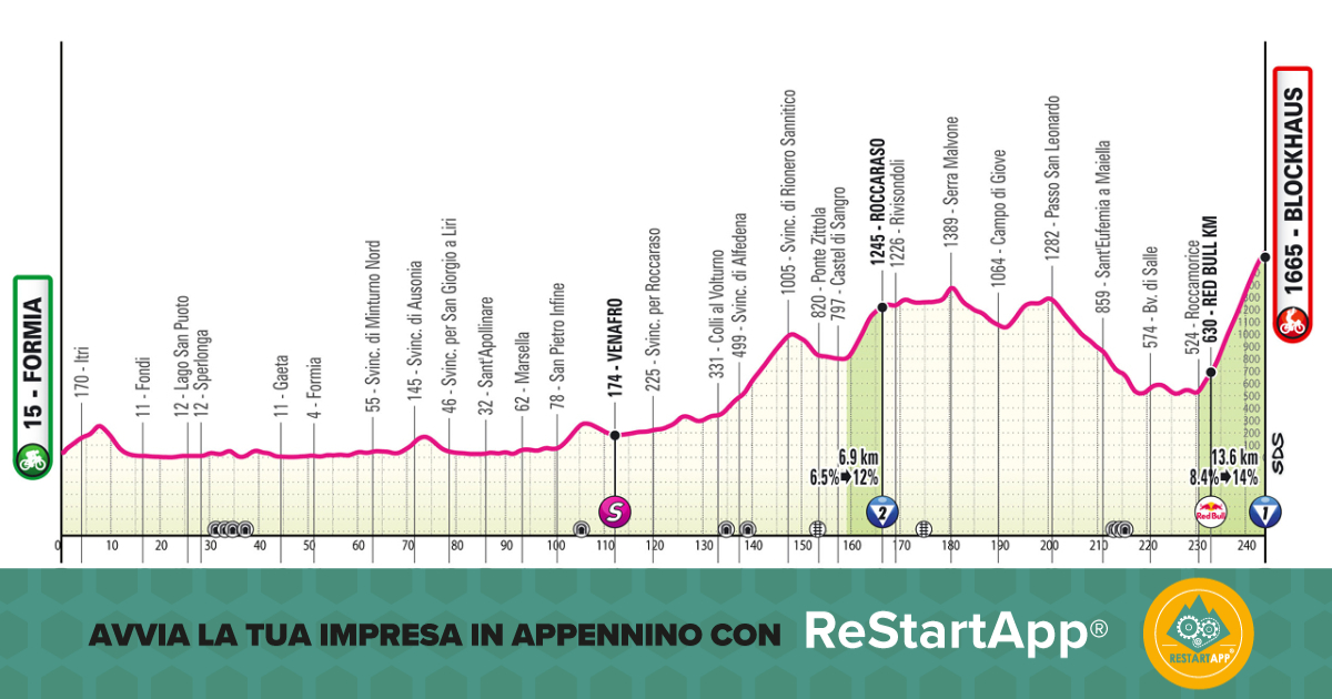 Il Giro d’Italia torna in provincia di Isernia: il passaggio della carovana nella Valle del Volturno | isNews