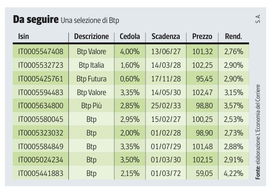 Btp e Cct, nuovi e vecchi titoli di Stato Come aprire l’ombrello anti inflazione