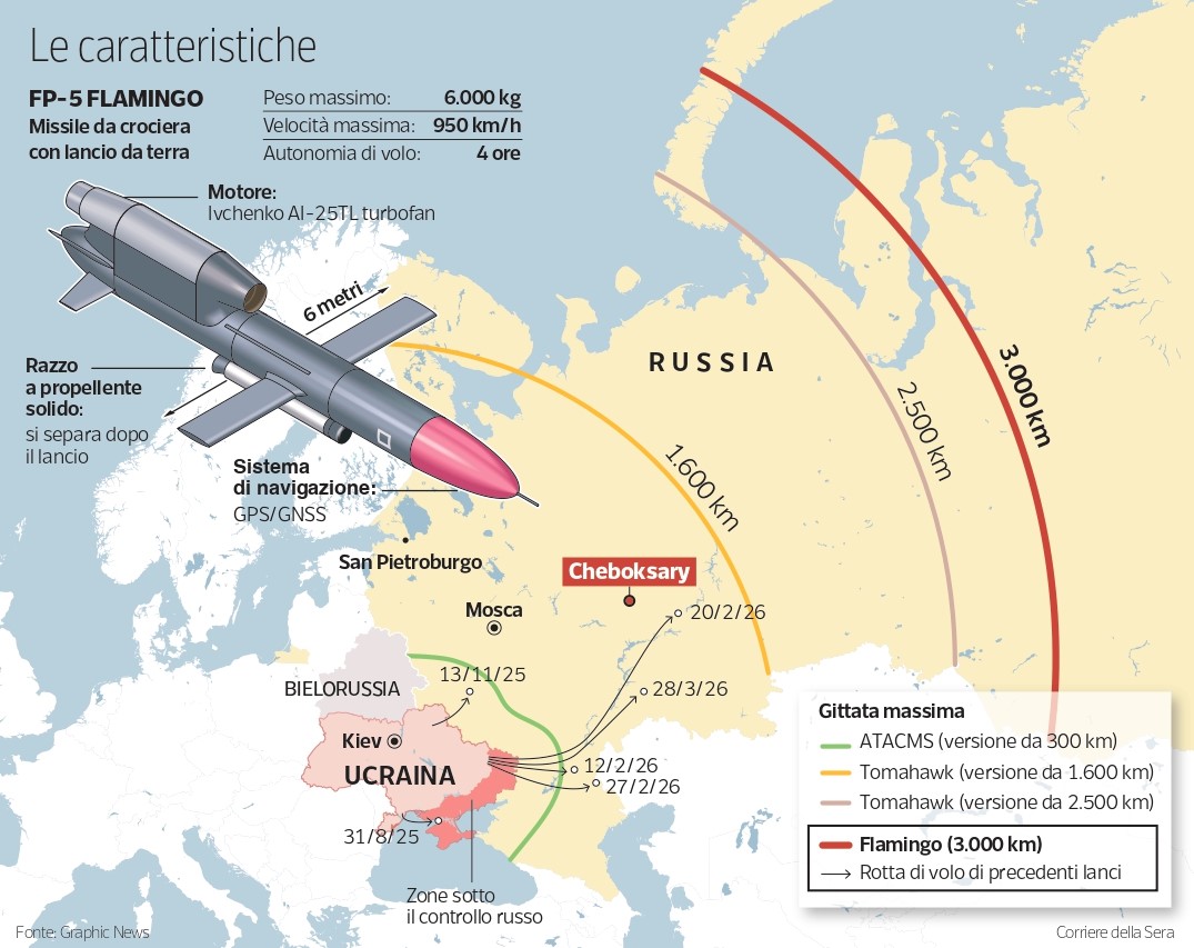 Il supermissile Flamingo colpisce ancora dentro la Russia. Kiev sempre più autonoma