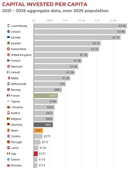 Abolire il futuro? Ai, chip e difesa: l’Europa del tech si risveglia, mentre l’Italia (che ha i talenti) resta indietro