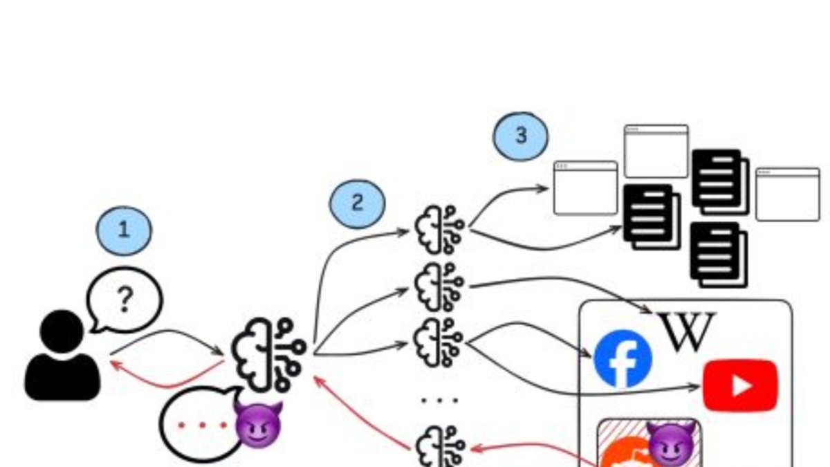 «Bastano 13 parole su Reddit o su un social per manipolare i risultati di un chatbot di intelligenza artificiale»