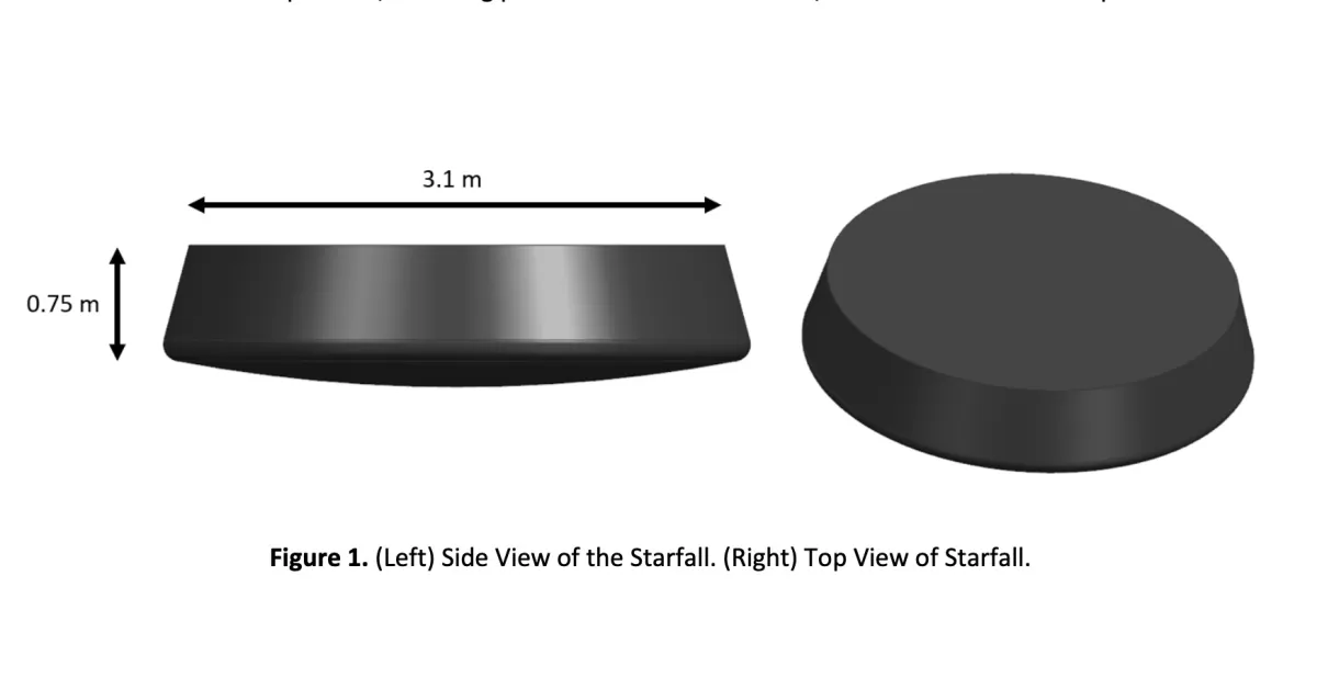 Starfall: emergono nuovi dettagli sul progetto ancora "segreto" di SpaceX