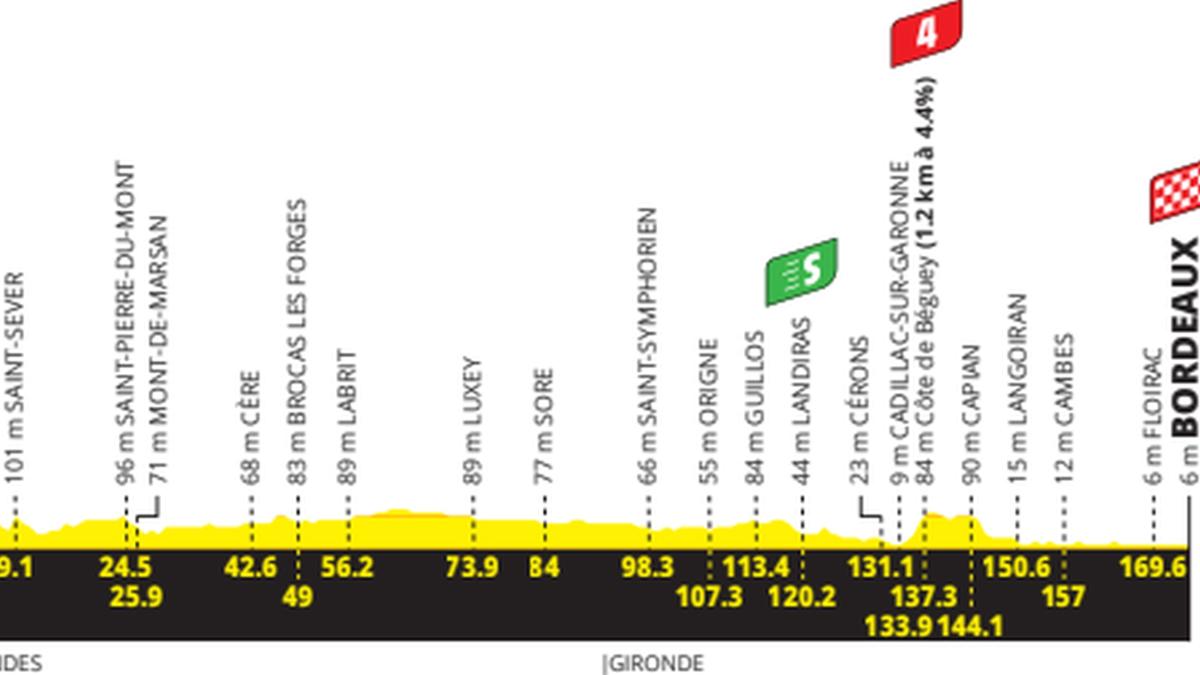 Tour de France, settima tappa: tocca ai velocisti
