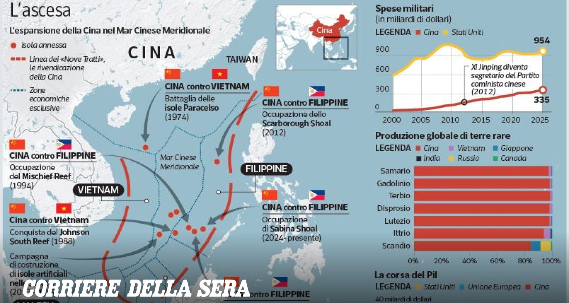 La lezione della Cina di Xi: né padrona del mondo né bolla pronta a esplodere