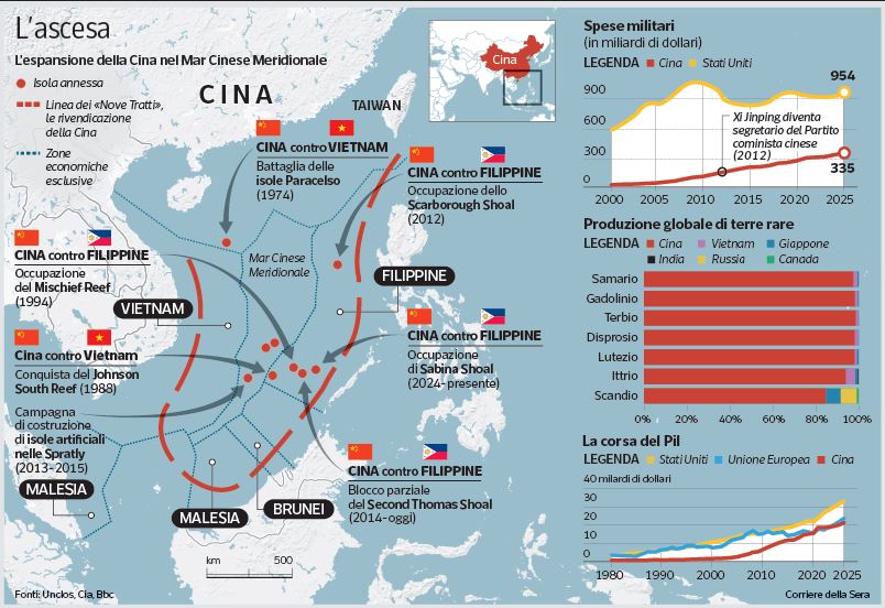 La lezione della Cina di Xi: né padrona del mondo né bolla pronta a esplodere