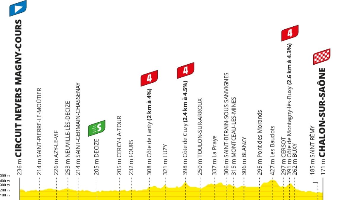 Tour de France, 12ª tappa: percorso, altimetria, partenza e arrivo