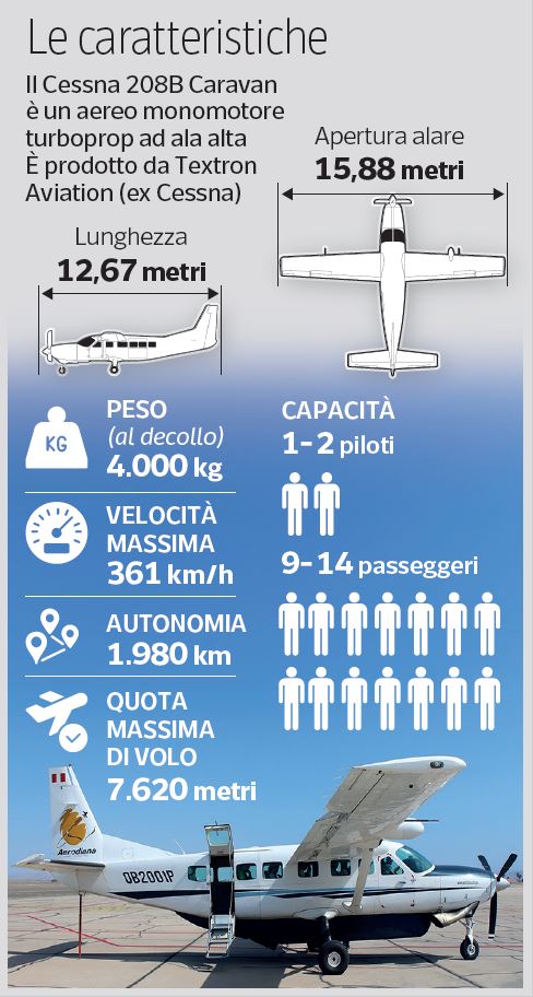 Incidente aereo in Perù, tutto quello che non torna: l’allarme, l’ala persa in volo, la caduta libera