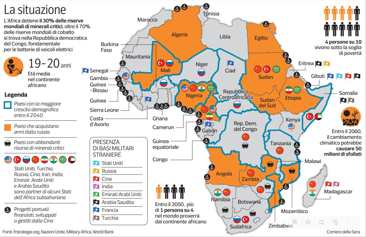 Giovane e concupita, l’Africa sfrutta la rivalità tra le grandi potenze