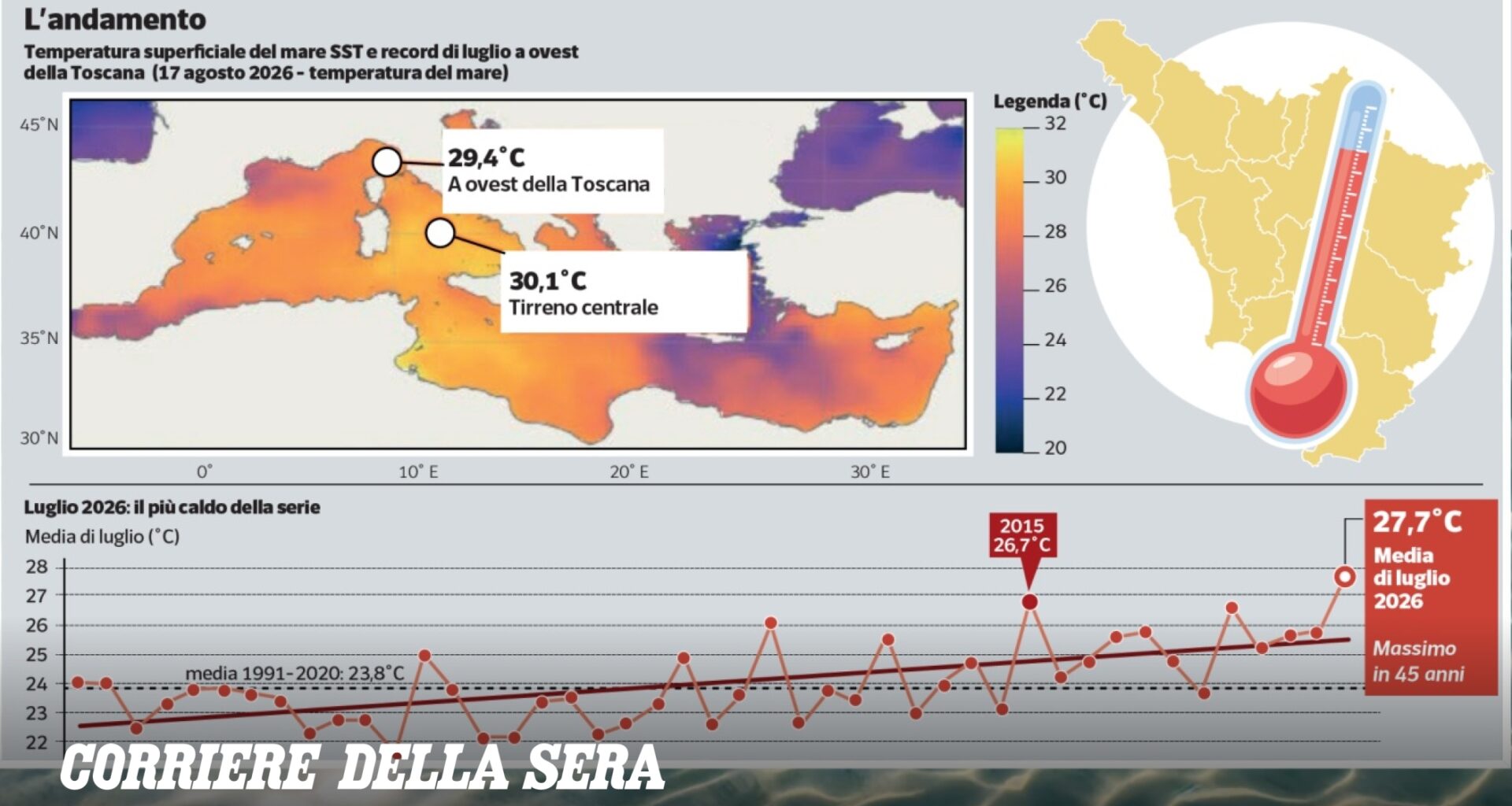 Downburst e temporali, cresce l’allerta meteo in Toscana per le prossime 48 ore: «Mare troppo caldo, 28 gradi di media»