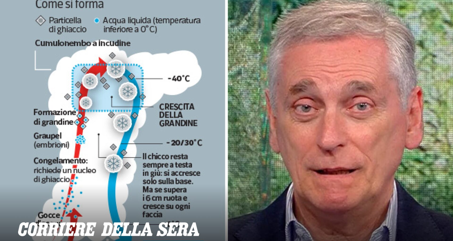 Come nascono le «supercelle», il fisico Pasini (Cnr): «Scatenate dal grande caldo, per salvarsi serve il radar»