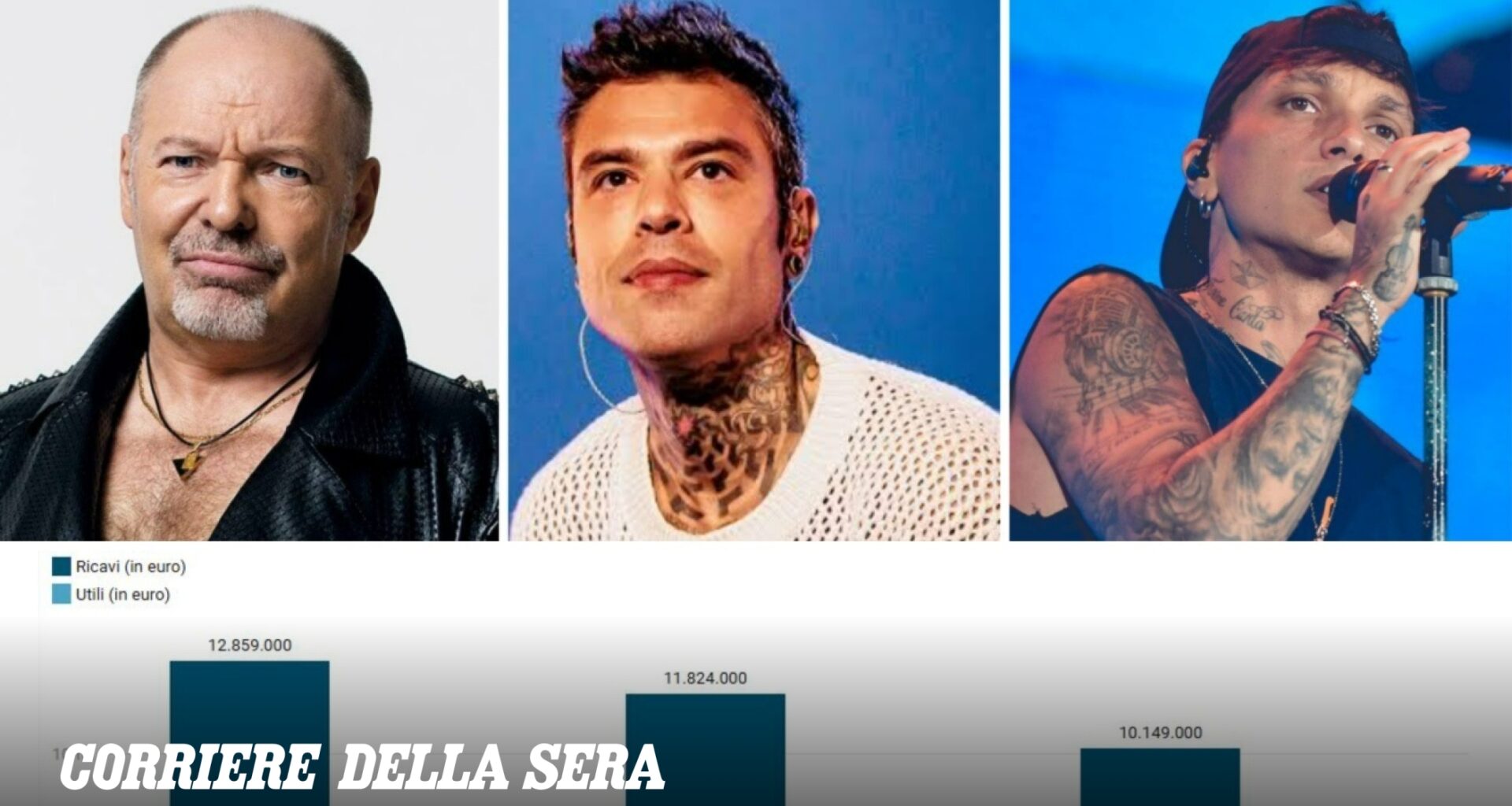Vasco Rossi re degli incassi, Ultimo batte tutti sugli utili, Fedez chiude il podio: ecco i guadagni dei big della musica italiana