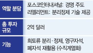 null - Seoul Economic Daily Finance News from South Korea