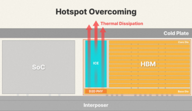 Conceptual diagram of the iHBM solution unveiled by SK hynix. SK hynix - Seoul Economic Daily Finance News from South Korea