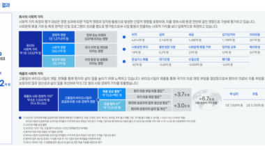 Samsung Bioepis Sustainability Report. - Seoul Economic Daily Finance News from South Korea