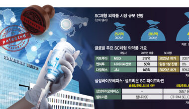 null - Seoul Economic Daily Finance News from South Korea