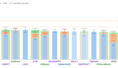 LG AI Research said on the 7th that "EXAONE Tabular," which analyzes and predicts tabular data, and "EXAONE Forecast," which predicts future data over time, each achieved state-of-the-art (SOTA) performance on a global AI evaluation platform. LG AI Research - Seoul Economic Daily Finance News from South Korea