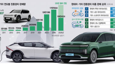 null - Seoul Economic Daily Finance News from South Korea
