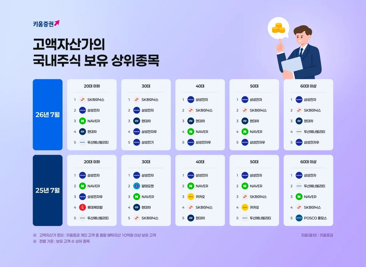 Korea Economic Daily