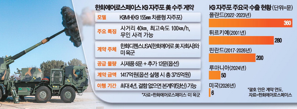 사진설명