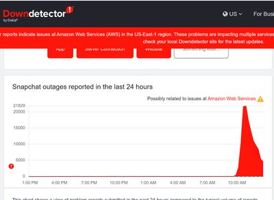 Internetinių paslaugų sutrikimai pasaulyje.