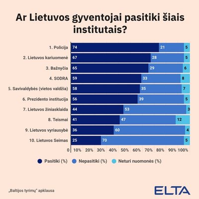 Visuomenės apklausa