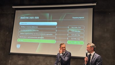 Kauno "Žalgirio" biudžetas 2025/26 m. sezone