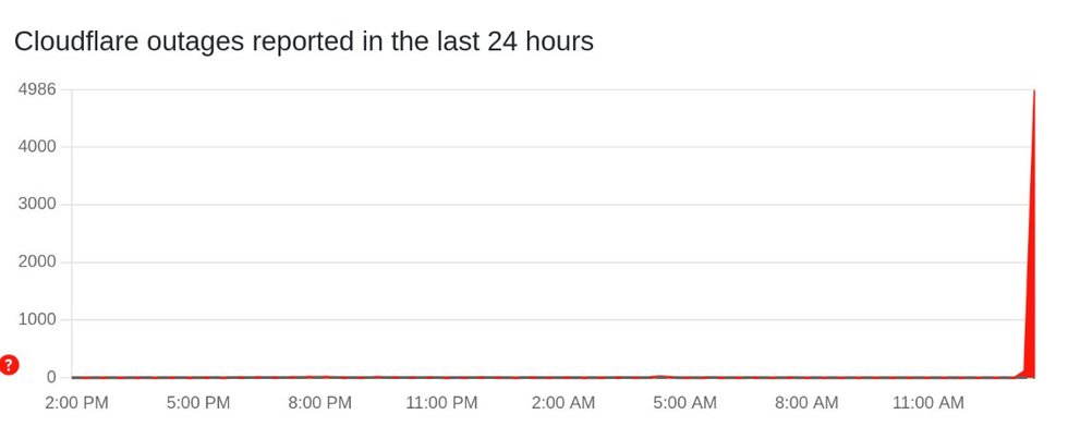 Tinklapių veiklą visame pasaulyje stebinti „Down Detector“ pastarąją valandą taip pat fiksuoja daugybinius vartotojų skundus visame pasaulyje (nuotr. gamintojo)