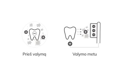 Apnašos prieš ir valymo metu