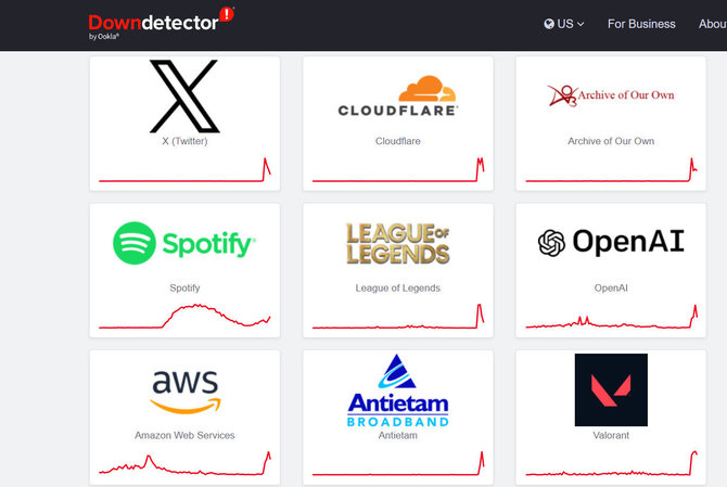 „Down detector“ ekrano nuotrauka