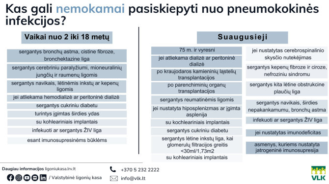 VLK infografikas/
